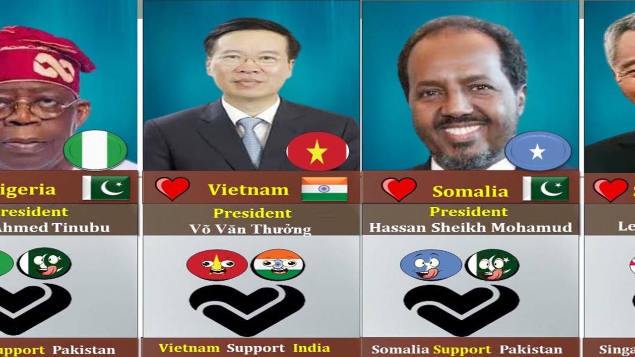 World State Leaders Who SUPPORT India or Pakistan