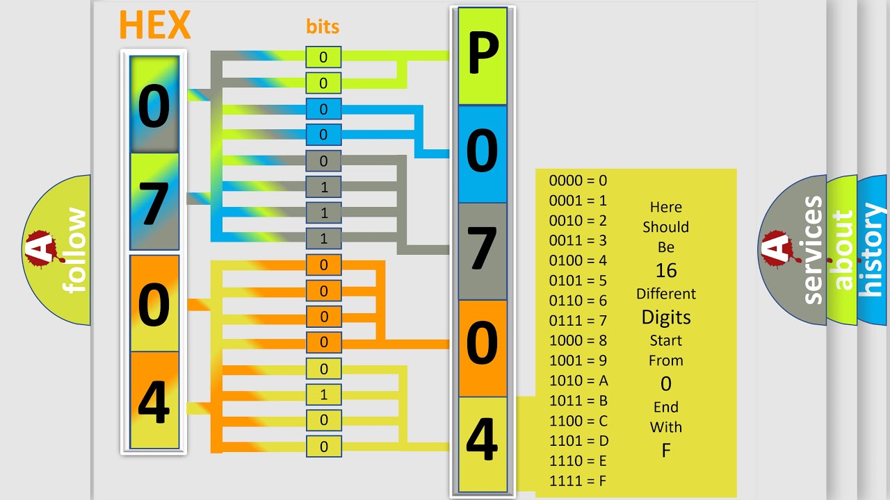DTC Hyundai P0704 Short Explanation