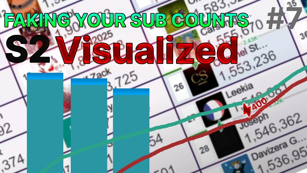 FAKING YOUR SUB COUNTS SEASON 2 - 1 DAY IN 5 MINUTES VISUALIZED!