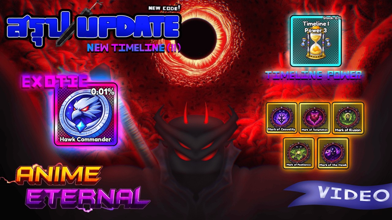สรุปอัปเดต 38 แมปเบอร์เซิร์ก (โลก 4 II) แมปใหม่! พลังเควส & Timeline power?? | Anime Eternal