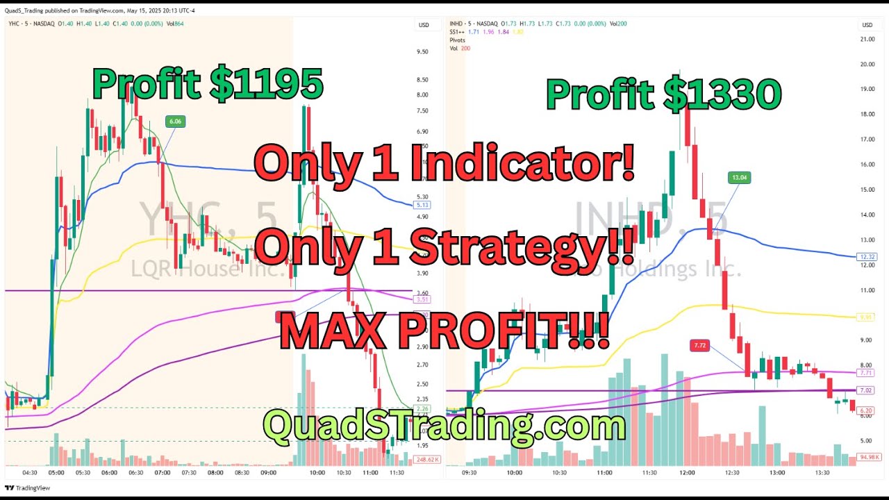 Penny Stock Short Selling Secret Revealed!! The Only Strategy You Need!!!