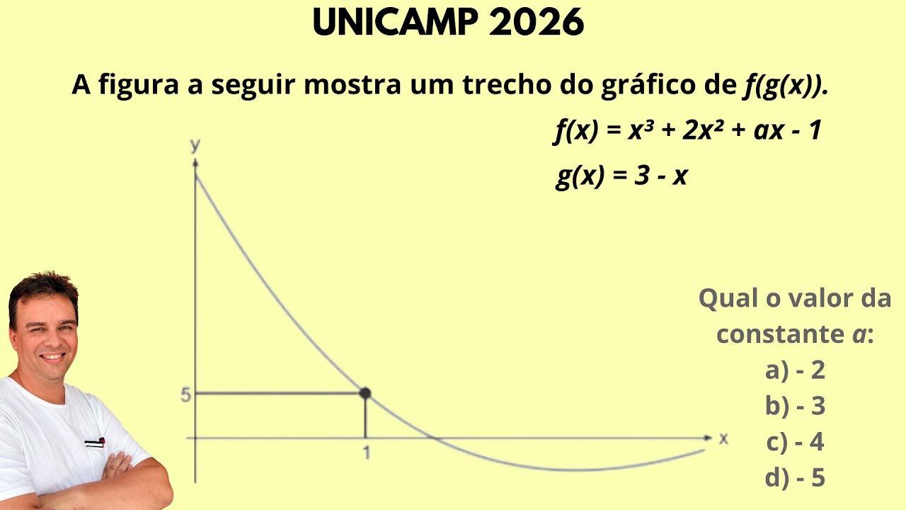 Unicamp 2026 - Função composta / Expressões numéricas.