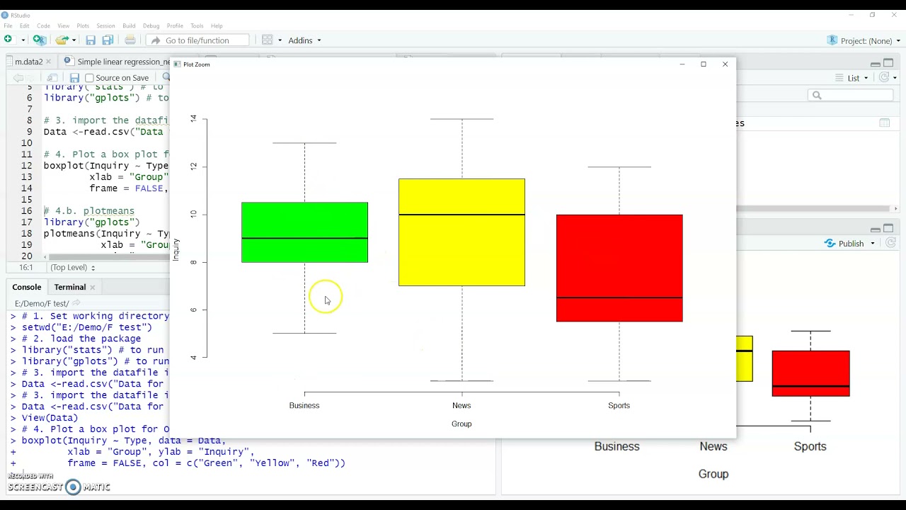 one way ANOVA plot