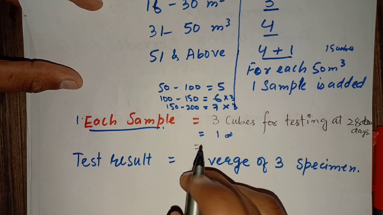 HOW TO DECIDE NUMBER OF CONCRETE CUBES TO BE TESTED ||FREQUENCY OF SAMPLING ||