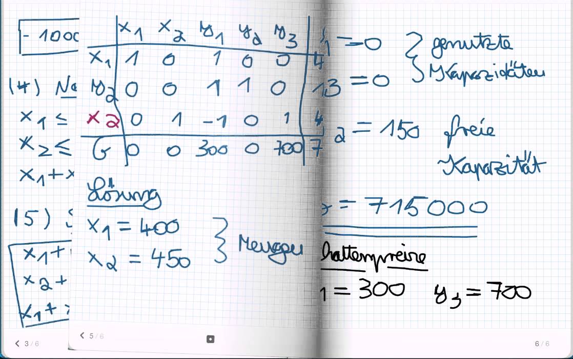 1.5.1.1. Simplex (einfaches Beispiel) [lineare Optimierung]