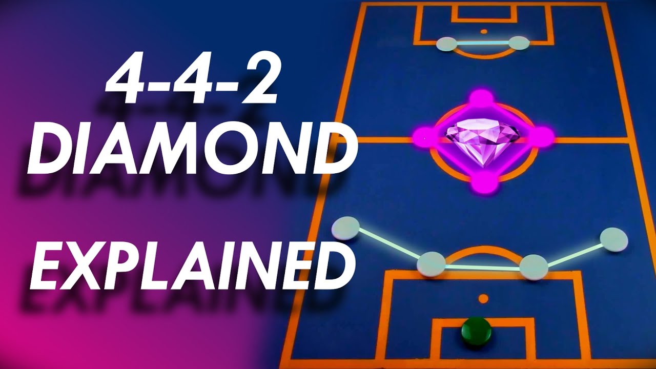Объяснение построения ромб 4-4-2 | Основные сильные и слабые стороны | 442 Diamond | 41212 | 4312