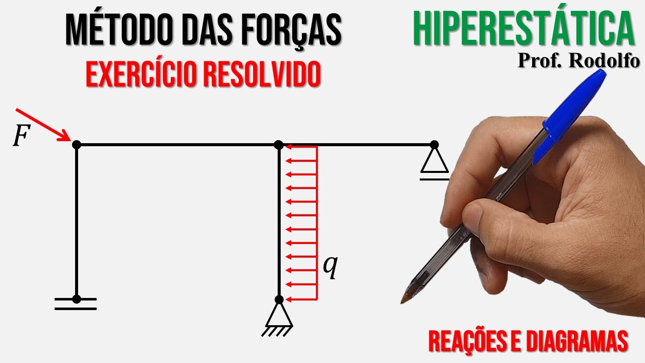 HIPERESTÁTICA #28 | Método das Forças | Ex. 06 | Pórtico 2X hiperestático