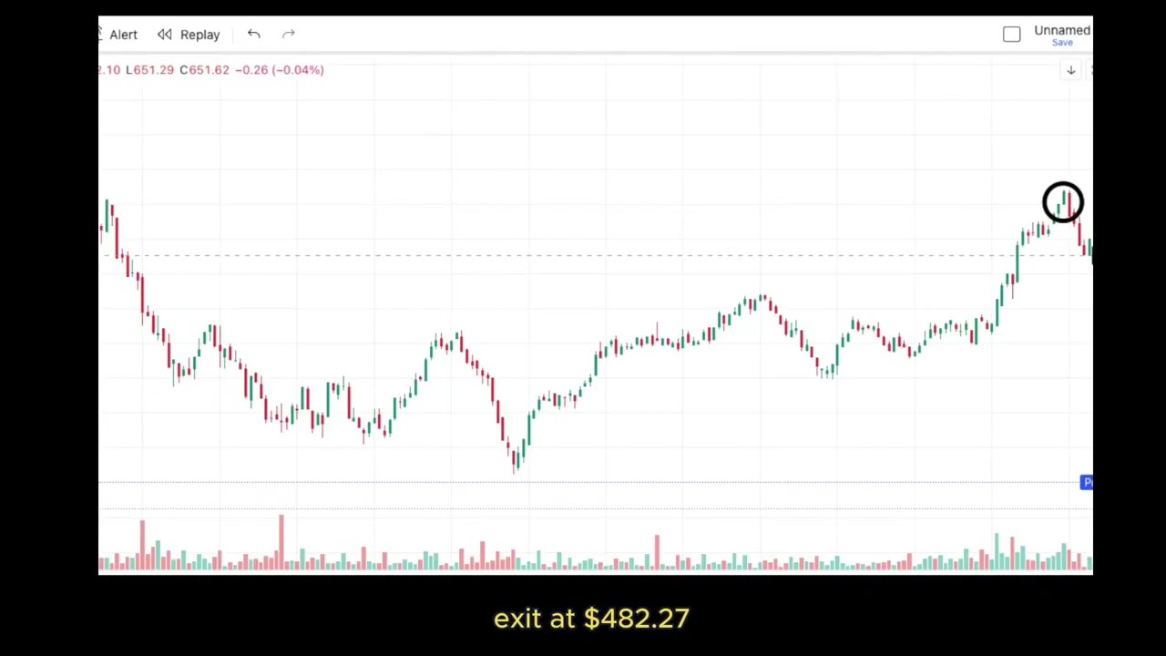 AI Trading Is Getting Scary Good! Two Concurrent Trades, Two Wins! | MSFT | META | AI Day Trading