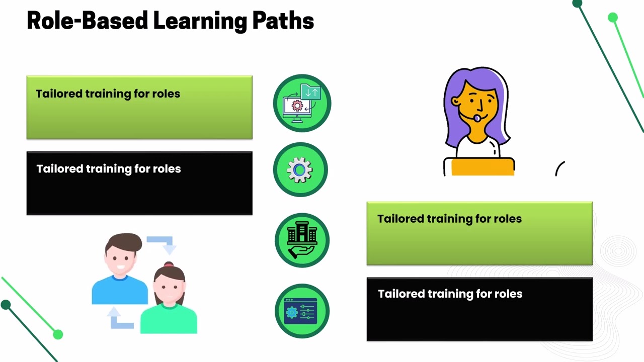 SailPoint Training Courses | Identity Security Tutorial | SailPoint Training Guide