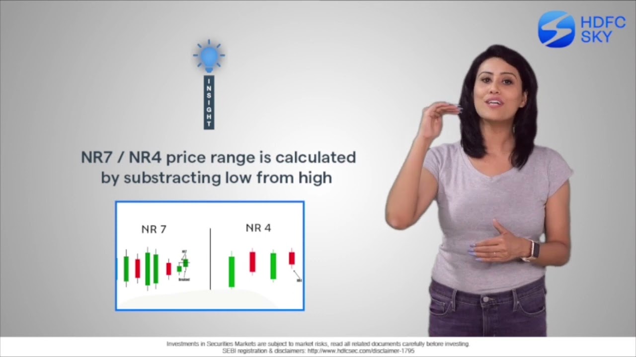 Narrow Range (NR4, NR7) Trading Strategy | Advanced Trading Strategies | HDFC Sky