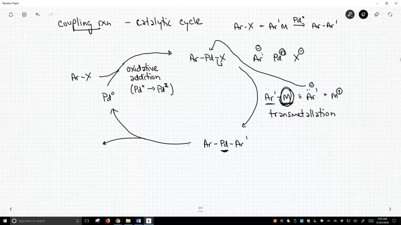 catalytic cycle for coupling reactions