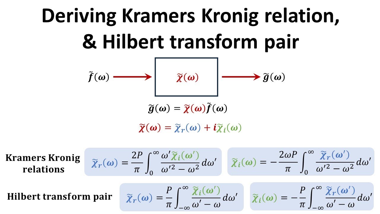 Deriving Kramers Kronig relation and Hilbert transform pair