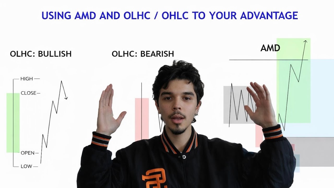UNDERSTANDING MARKET STRUCTURE (OLHC / OHLC / AMD)