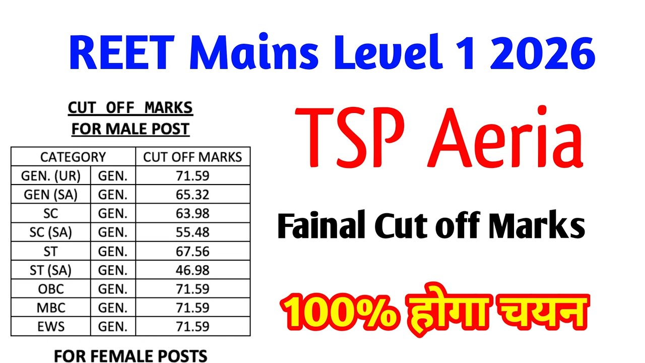 REET Mains Exam Level 1 Tsp Aeria Fainal Cut off Marks 2026 | REET L1 Tsp ki Cut off Marks 2026