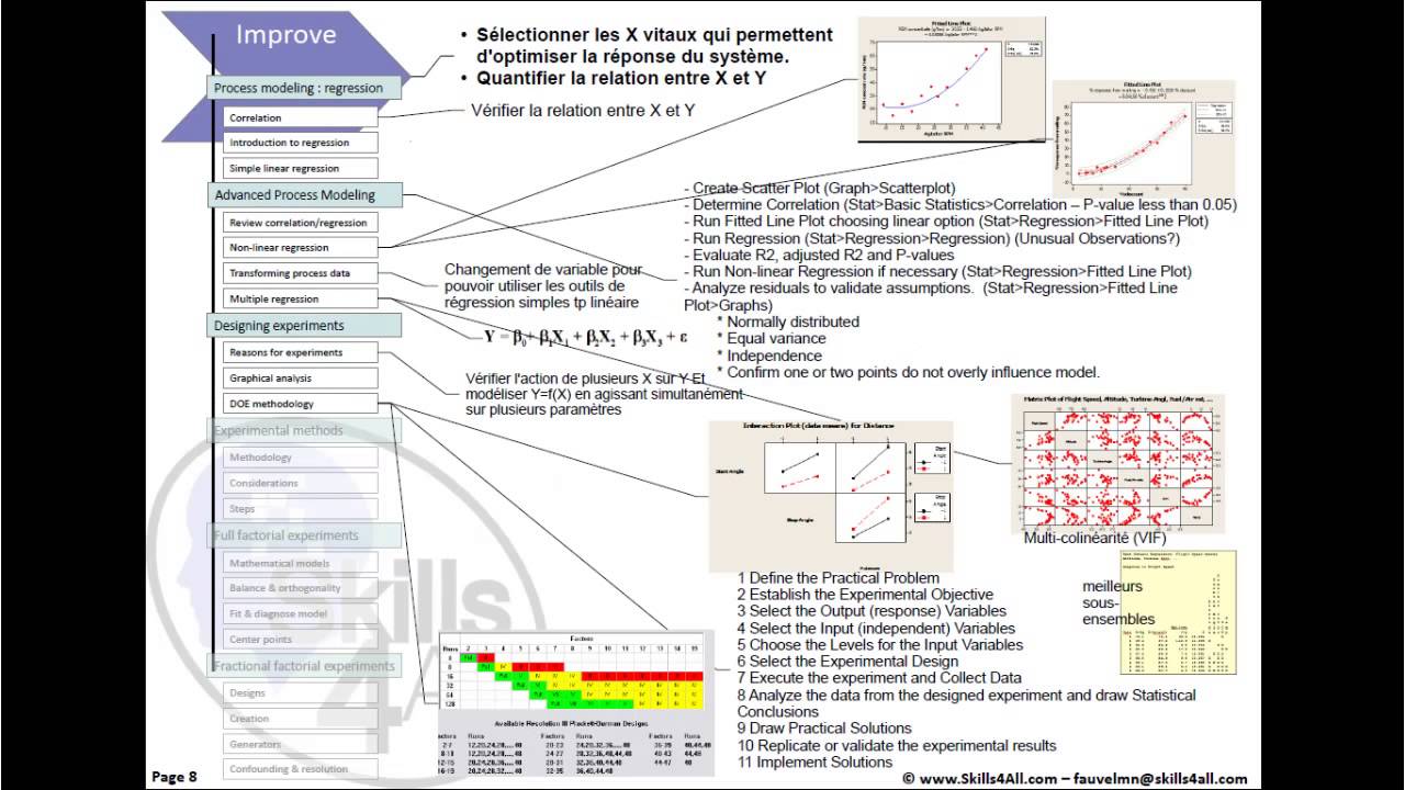 LEAN SIX-SIGMA - Outils et Techniques du Black Belt et Big Picture