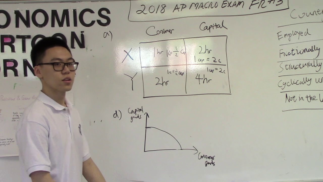 AP MACRO EXAM 2018 Scoring Rubric ----Free Response Question #3