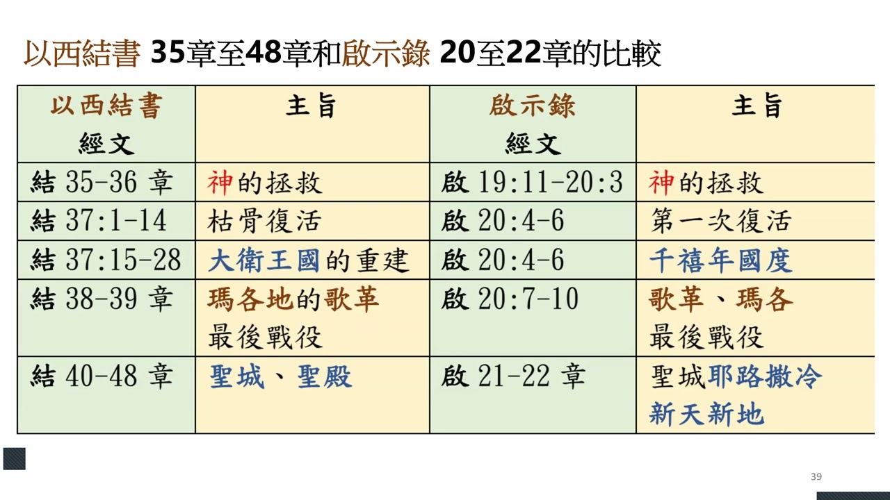 神的同在在先知書中 以色列的屬靈形象的演變 新耶路撒冷