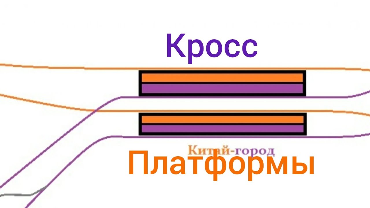 Кросс Платформенные пересадки в Московском метро.