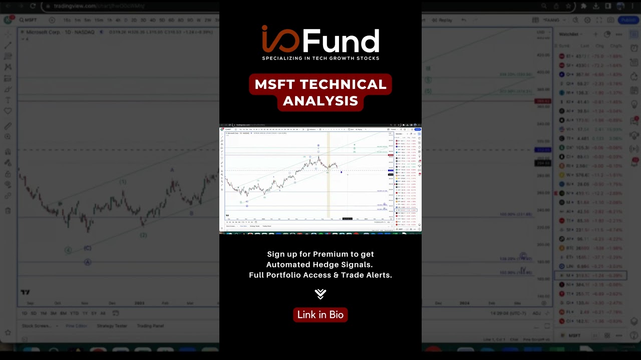 MSFT Stock Technical Analysis #investing #stocks #techstocks #finance #trading #microsoft #msft