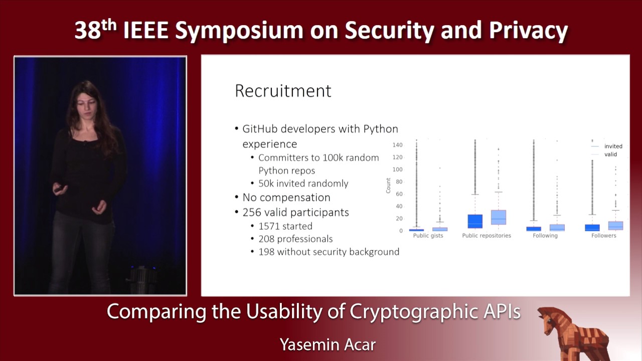 Comparing the Usability of Cryptographic APIs