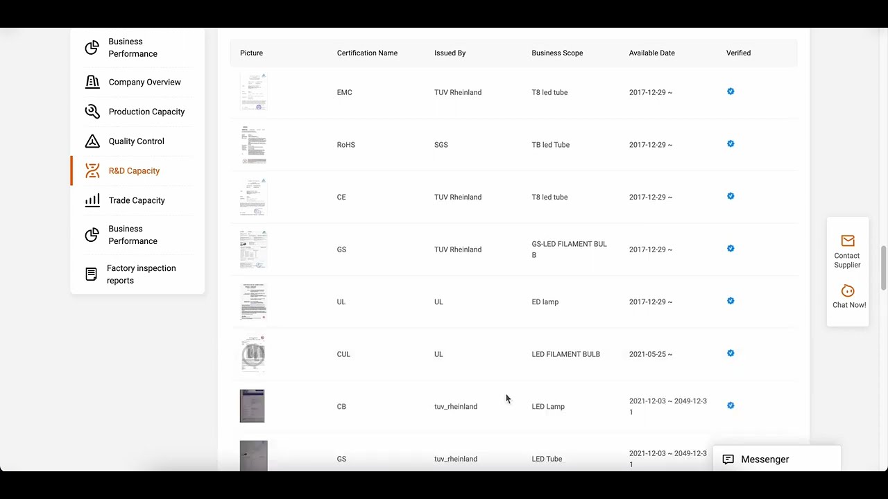 Test Reports & Product Certificates on Alibaba.com