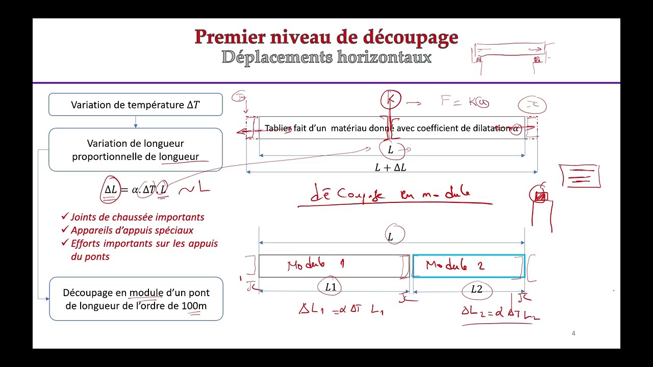 Conception des ponts  Réponse à une question en lien avec les appareils d'appuis