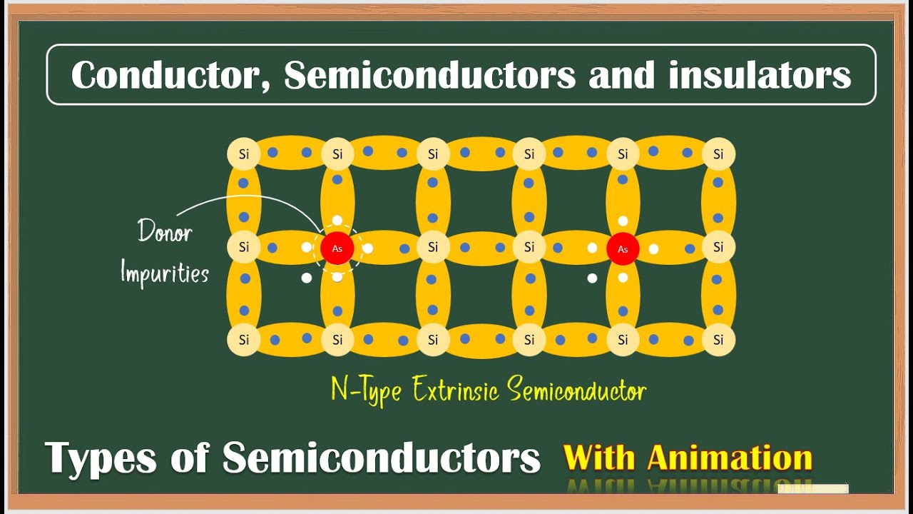 Conductor, Semiconductor, Insulator || Types of Semiconductor || Basic Electronics