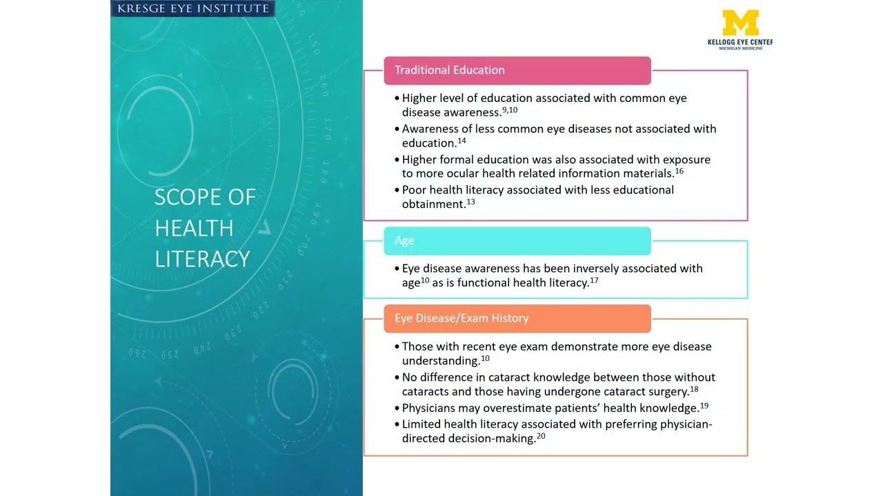 Health Literacy, Patient Awareness and Ophthalmology