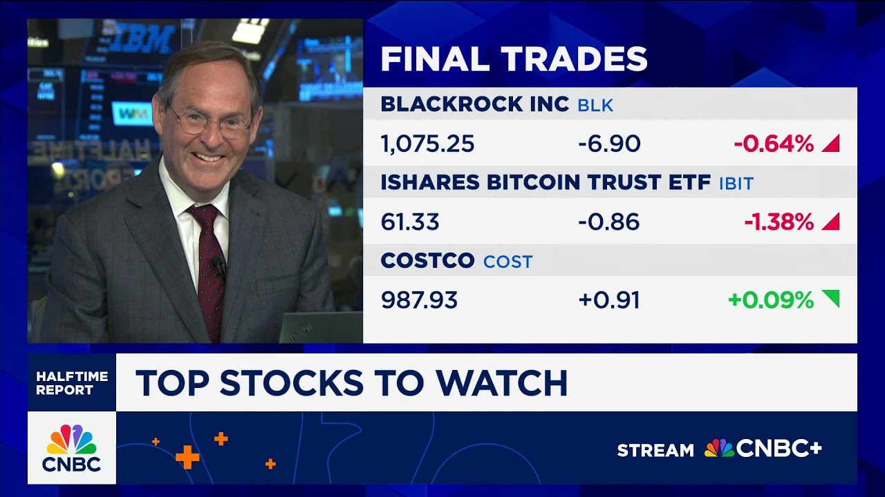 Final Trades: Blackrock, Costco and the IBIT