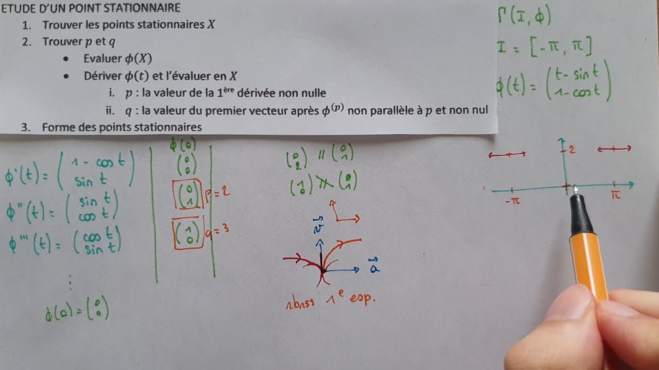 ÉTUDE d'un POINT STATIONNAIRE d'une COURBE PARAMÉTRÉE - Méthode & Exemple - MATHS - Bac+1 / Bac+2