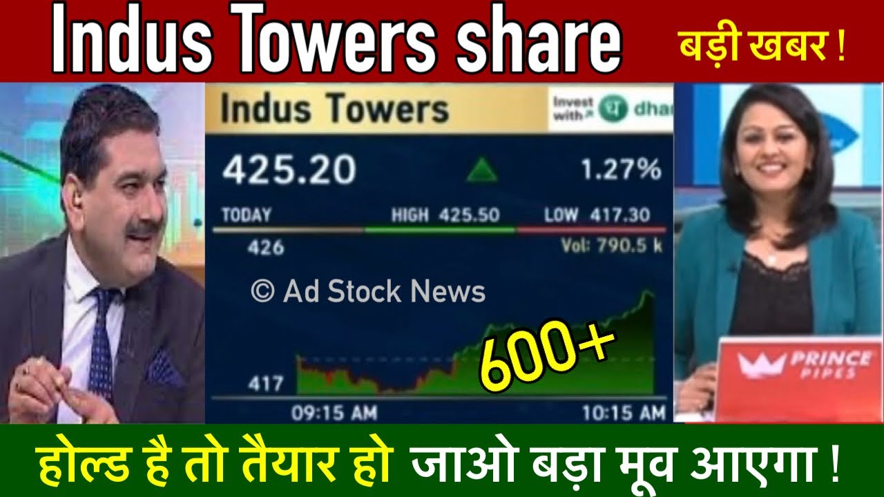 Indus towers share news,Anil singhvi | Indus towers share latest news