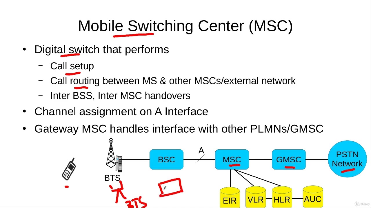 Mobile Switching Center MSC