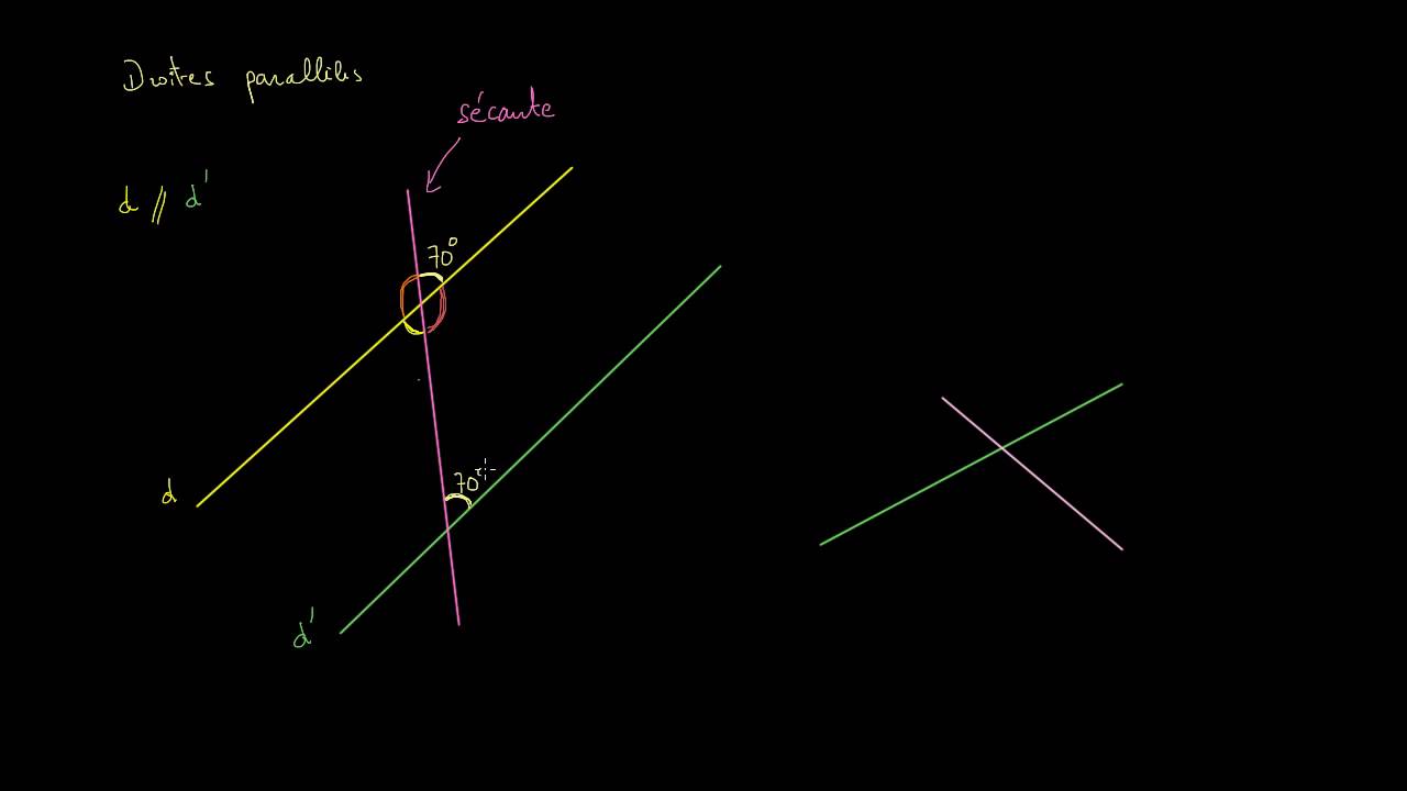 Angles formés par des parallèles et une sécante