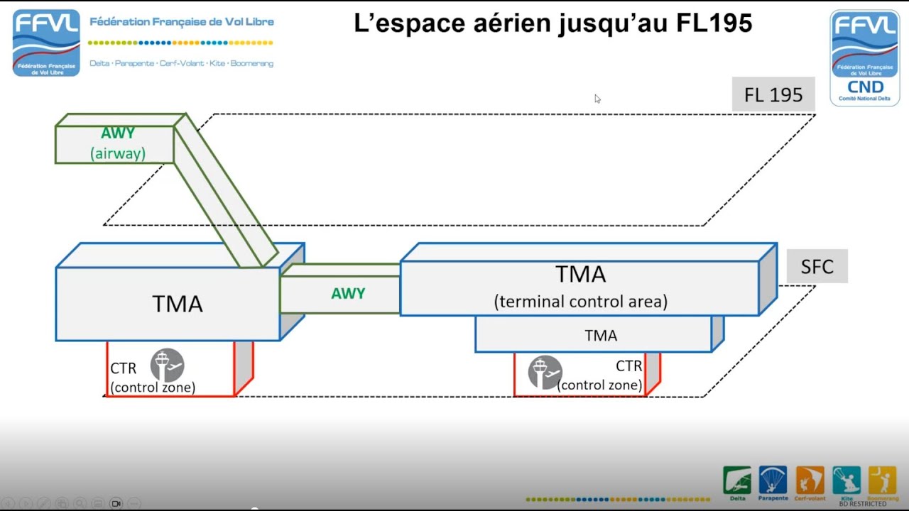 Comment gérer les espaces aériens en deltaplane ou parapente ? Soirée thématique en replay