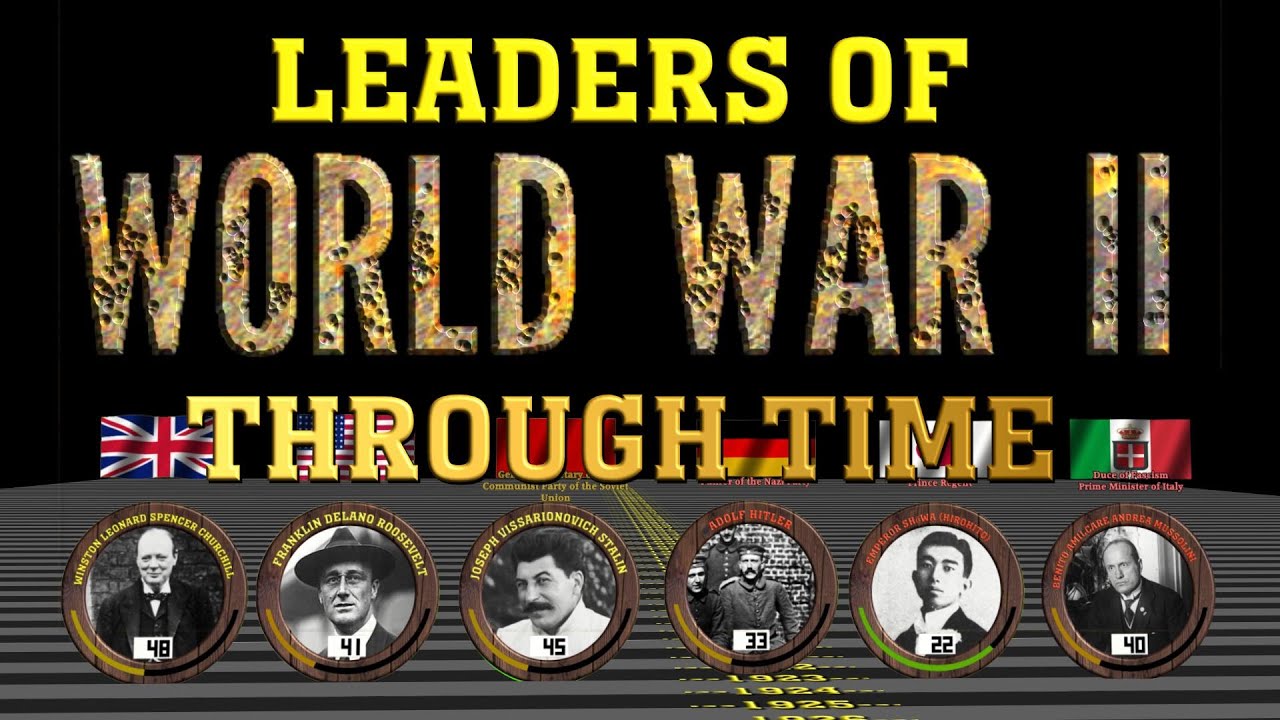 🌏 Leaders of World War Two Through Time (3D Animated Timeline)