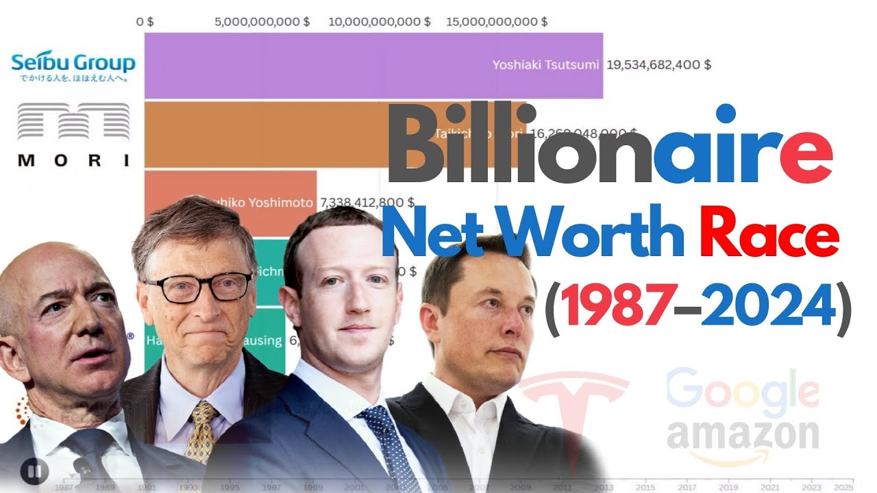 Billionaire Net Worth Race (1987&ndash;2024)