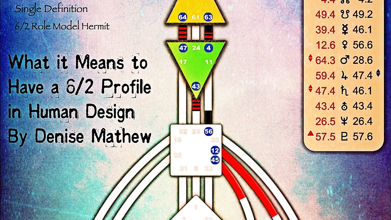 What It Means To Have A 6/2 Profile in Human Design By Denise Mathew