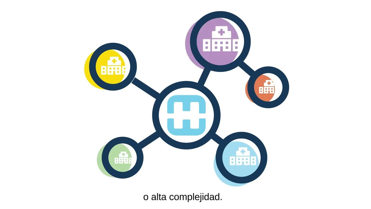 ¿Qué es un hospital de alta complejidad? - HBEE