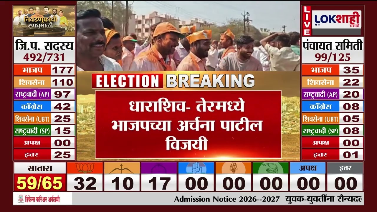 Dharashiv ZP Election Result | धाराशिवच्या तेरमध्ये अर्चना पाटील यांचा विजय, सक्षणा सलगर यांचा पराभव