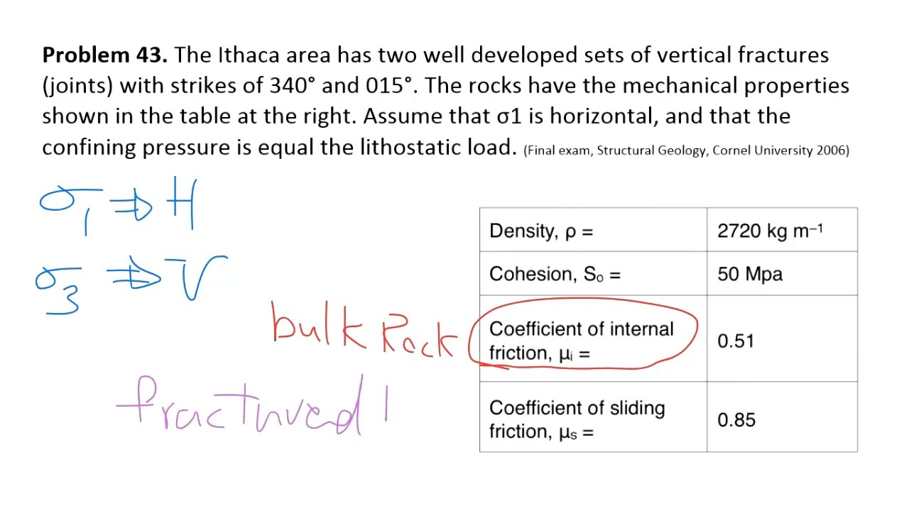 Rock Mechanics - Fault slips - Mohr Circle - P41