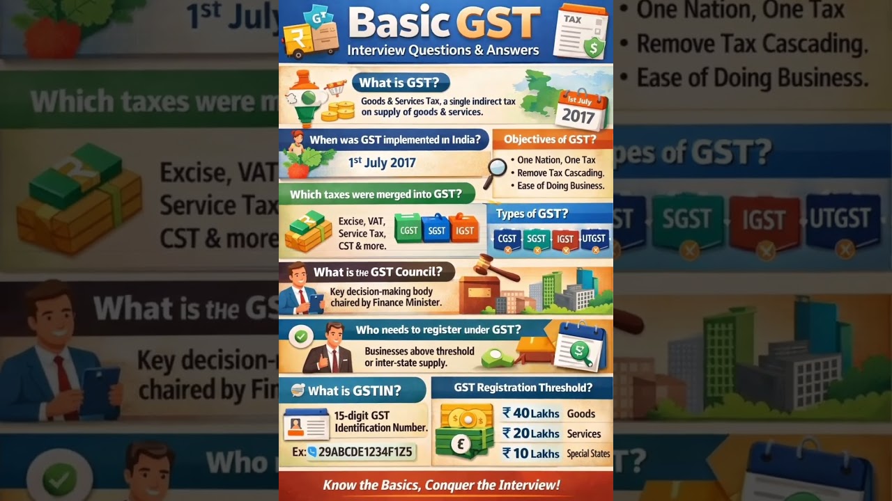 Basic GST Interview Questions & Answers | GST for Freshers 
