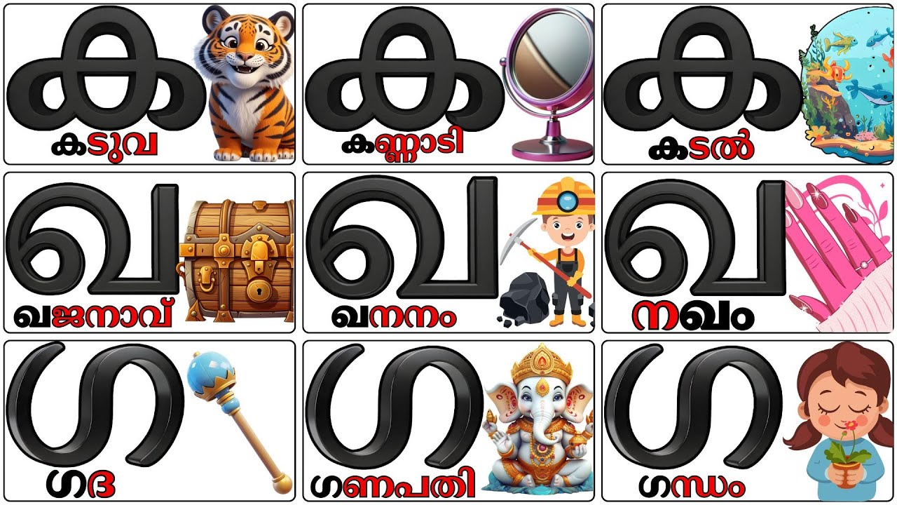 Malayalam Vyanjanangal Learning for Kids | വ്യഞ്ജനങ്ങൾ  Method #malayalamlearning  #kidseducation