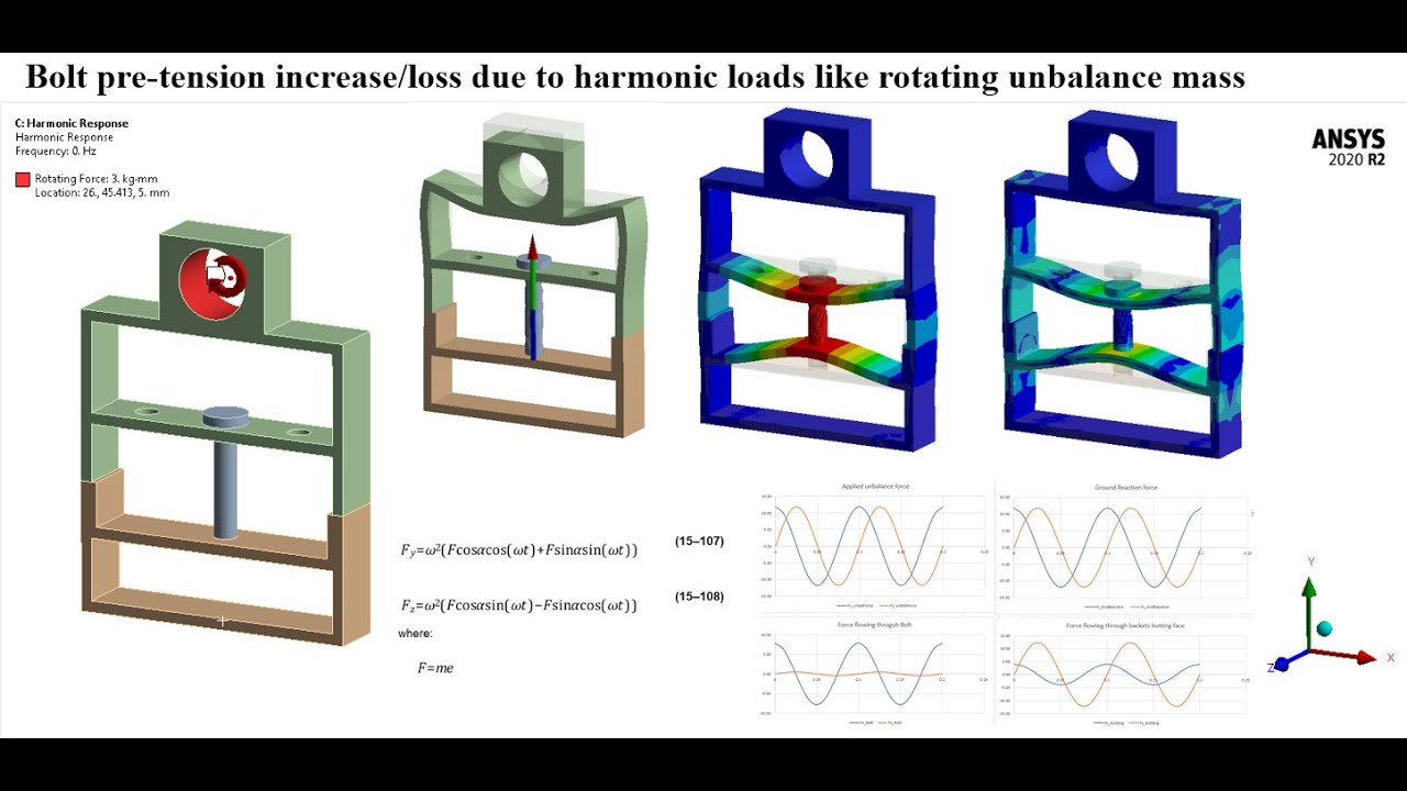 Ansys Harmonic Analysis : BoltPreload Rotating Unbalance Force