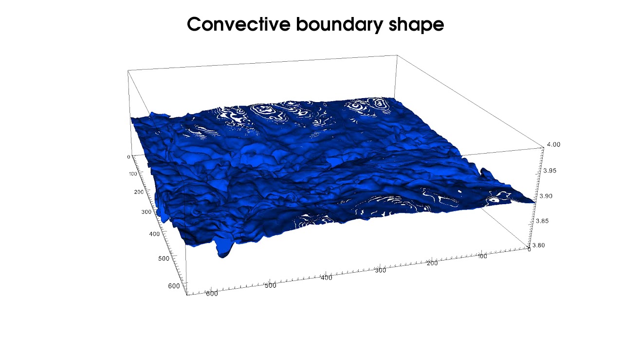 Convective boundary mixing