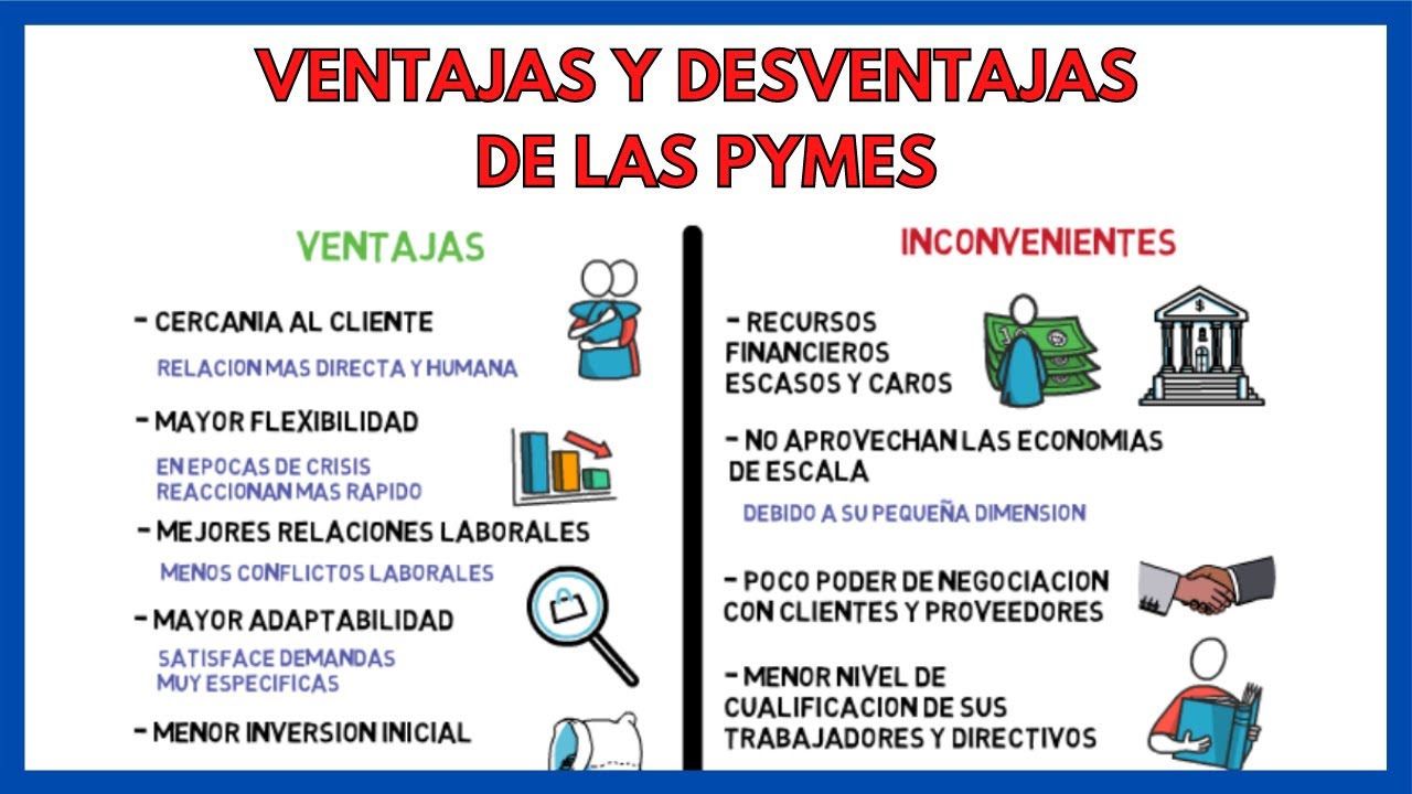 Ventajas y Desventajas de las PYMES 🏦 | Economía de la empresa 2º Bachillerato 36#