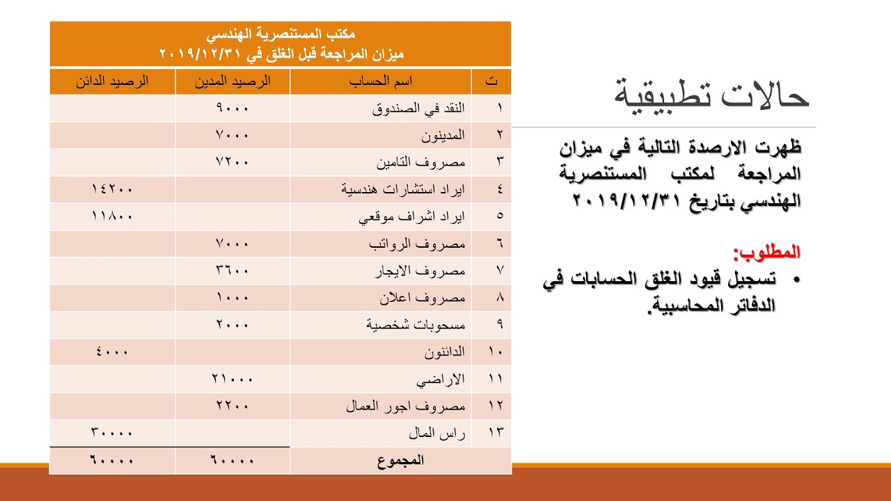 المحاسبة المالية - قيود الغلق