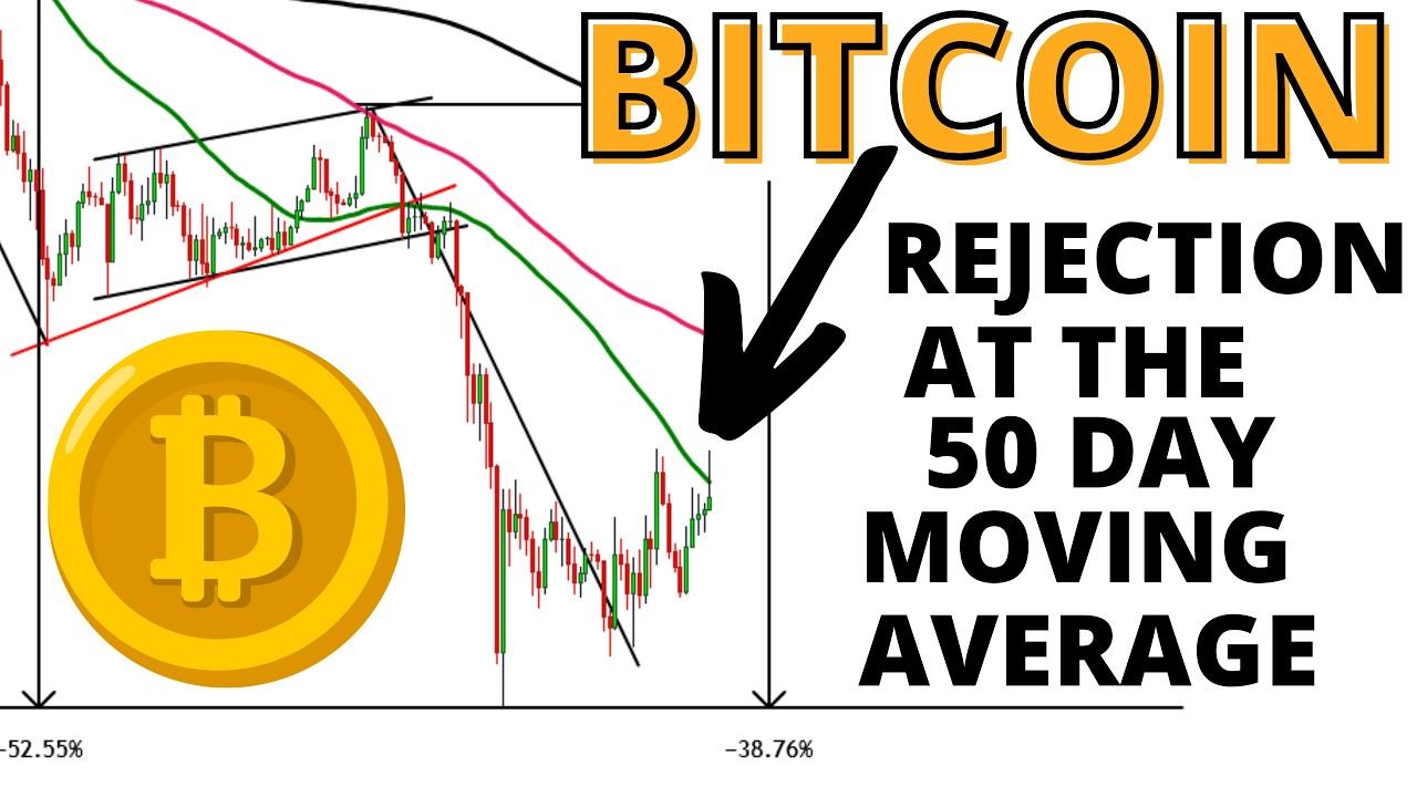 Another BTC Liquidation Move Coming -So Far Bitcoin is Getting Rejection @ the 50 Day Moving Average