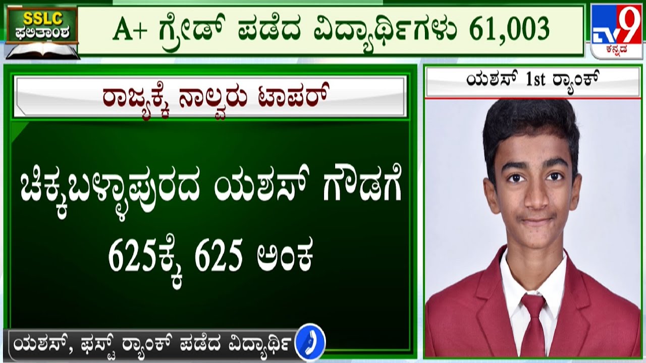 SSLC Topper Yashas Gowda (625/625) Speaks To TV9, Shares His Happiness | #TV9A