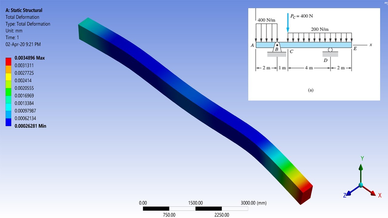 ✅💯✅ Ansys Structural Tutorial # 11 : FEM Analysis of Overhanging Beam