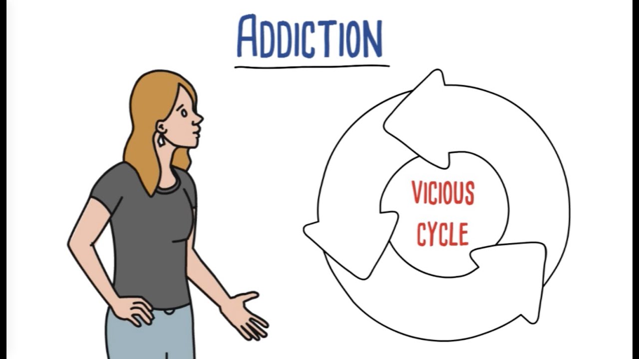 The Vicious Cycle of Addiction Explained by US Rehab Network (888) 598-0909